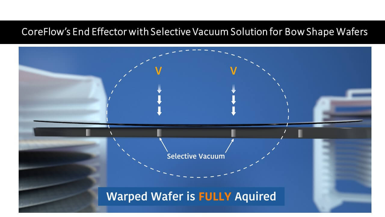 CoreFlow’s Innovative Selective Vacuum Solution Successfully Grips Warped and Bowed Semiconductor Wafers.  
